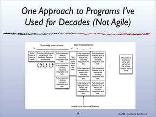 One Approach to Programs I’ve
 Used for Decades (Not Agile)




              14        © 2011 Johanna Rothman
 