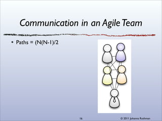 Communication in an Agile Team
Paths = (N(N-1)/2




                    16   © 2011 Johanna Rothman
 
