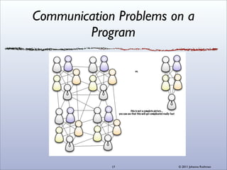 Communication Problems on a
        Program




             17         © 2011 Johanna Rothman
 