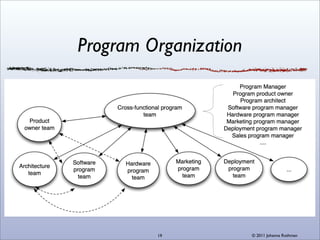 Program Organization




         19            © 2011 Johanna Rothman
 