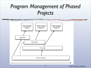 Program Management of Phased
          Projects




             4         © 2011 Johanna Rothman
 