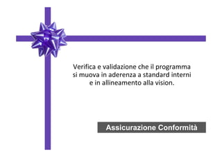 12
Verifica e validazione che il programma
si muova in aderenza a standard interni
e in allineamento alla vision.
Assicurazione Conformità
 