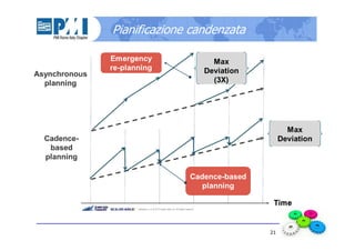 21
Pianificazione candenzata
 