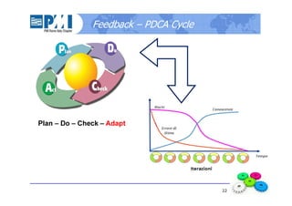 22
Plan – Do – Check – Adapt
Feedback – PDCA Cycle
 