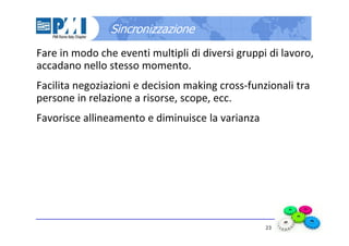 23
Fare in modo che eventi multipli di diversi gruppi di lavoro,
accadano nello stesso momento.
Facilita negoziazioni e decision making cross-funzionali tra
persone in relazione a risorse, scope, ecc.
Favorisce allineamento e diminuisce la varianza
Sincronizzazione
 