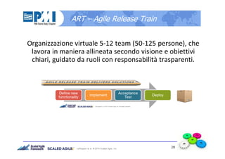 28
Organizzazione virtuale 5-12 team (50-125 persone), che
lavora in maniera allineata secondo visione e obiettivi
chiari, guidato da ruoli con responsabilità trasparenti.
ART – Agile Release Train
 