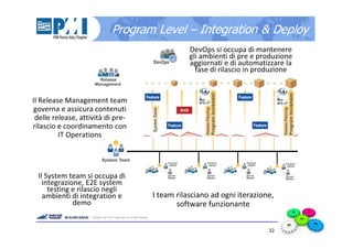 32
Program Level – Integration & Deploy
I team rilasciano ad ogni iterazione,
software funzionante
Il System team si occupa di
integrazione, E2E system
testing e rilascio negli
ambienti di integration e
demo
Il Release Management team
governa e assicura contenuti
delle release, attività di pre-
rilascio e coordinamento con
IT Operations
DevOps si occupa di mantenere
gli ambienti di pre e produzione
aggiornati e di automatizzare la
fase di rilascio in produzione
 