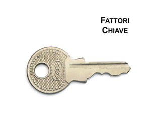 9
Motore dell'innovazione è l'Etica, cioè il desiderio sincero e forte di servire l'uomo.
FATTORI
CHIAVE
 