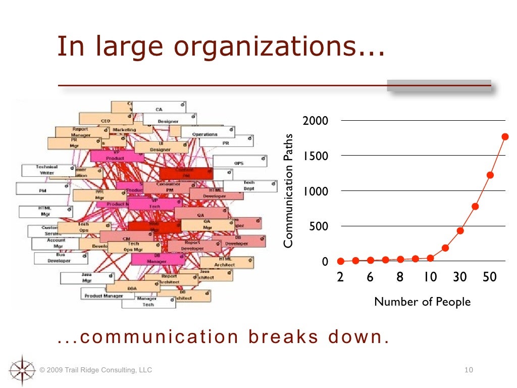 Agile program management best practices