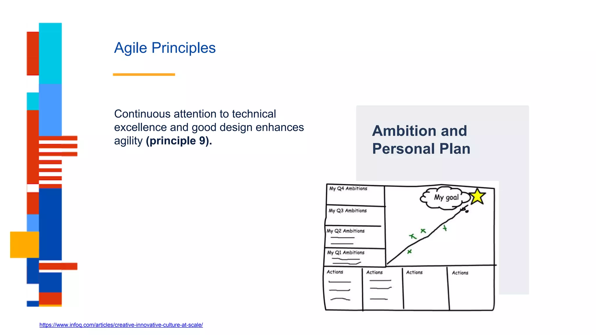 Agile Principles
Ambition and
Personal Plan
Continuous attention to technical
excellence and good design enhances
agility (principle 9).
https://www.infoq.com/articles/creative-innovative-culture-at-scale/
 