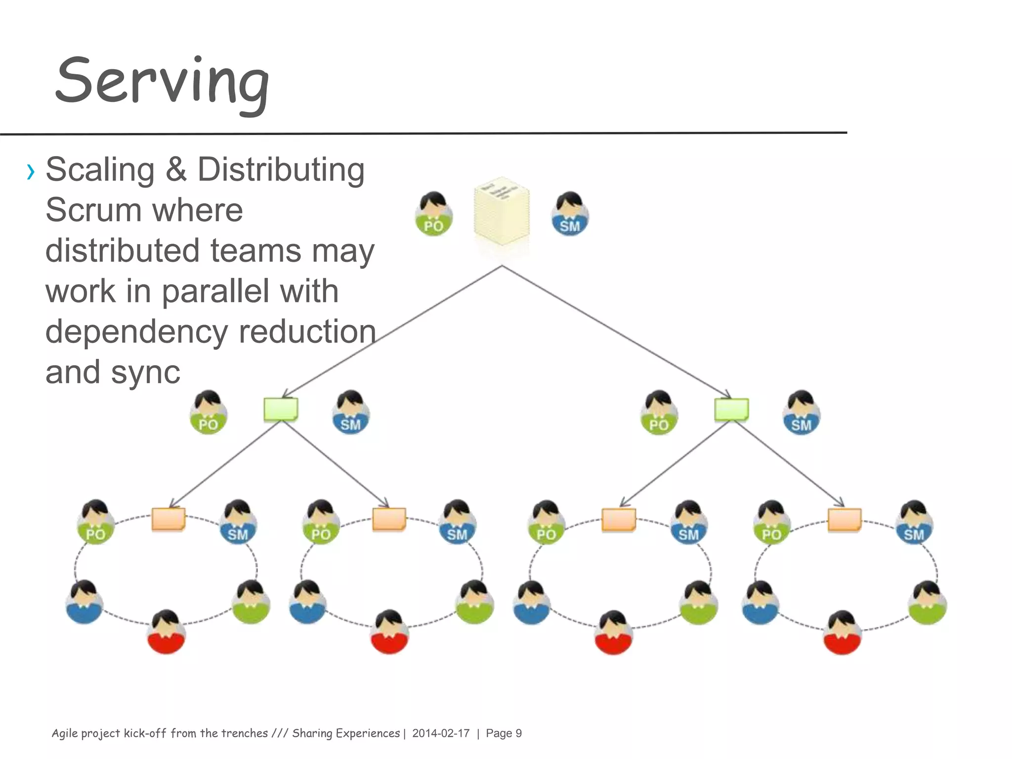 Agile project kick-off from the trenches /// Sharing Experiences | 2014-02-17 | Page 9
Required ingredients
Cooking in a Scrum kitchen
›Product Owner, Scrum Master, Development team
›Optionally selected & identified feature stakeholders
›Kick-off meeting
›Project vision, goal(s) and business value
›Stakeholder management
›Stakeholder alignment
›Collaboration tools
›Continuous integration
›Bug and improvement tracking system
›Team competence gap analysis
›Risk management
 