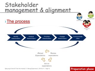Agile project kick-off from the trenches /// Sharing Experiences | 2014-02-17 | Page 19
Preparation phase
 