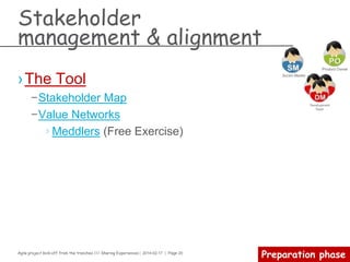 Agile project kick-off from the trenches /// Sharing Experiences | 2014-02-17 | Page 20
Preparation phase
Scope & Vision
› Start with WHY first
› What do we want to accomplish
› Imagine what the product will be like when it is
‘finished.’
› Describe this finished state and publish it.
› Explain the business value and opportunity exist
for your product to your audience
› Use an elevator pitch concept (see next slide)
 