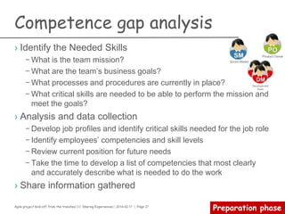 Agile project kick-off from the trenches /// Sharing Experiences | 2014-02-17 | Page 27
Preparation phase
Continuous integration
› Maintain a Single Source Repository
› Automate the Build
› Make Your Build Self-Testing
› Everyone Commits To the Mainline Every Day
› Every Commit Should Build the Mainline on an Integration
Machine
› Keep the Build Fast
› Test in a Clone of the Production Environment
› Make it Easy for Anyone to Get the Latest Executable
› Everyone can see what's happening
› Automate Deployment
 