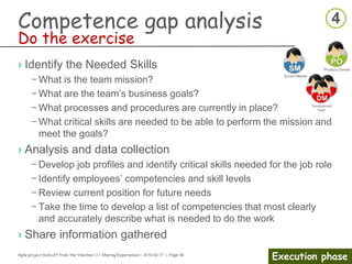 Agile project kick-off from the trenches /// Sharing Experiences | 2014-02-17 | Page 38
Execution phase
Kick-off meeting
› Stakeholder management
– Identify Stakeholders
› Consider those who have...
- The ability to impact your project
- The ability to enhance your project (SMEs)
- The ability to slow down your projects (e.g., teams or groups
you depend on)
- The ability to remove impediments
- The ability to lead opinions
- The ability to facilitate the change
 