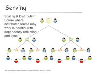 Agile project kick-off from the trenches /// Sharing Experiences | 2014-02-17 | Page 9
Required ingredients
Cooking in a Scrum kitchen
›Product Owner, Scrum Master, Development team
›Optionally selected & identified feature stakeholders
›Kick-off meeting
›Project vision, goal(s) and business value
›Stakeholder management
›Stakeholder alignment
›Collaboration tools
›Continuous integration
›Bug and improvement tracking system
›Team competence gap analysis
›Risk management
 