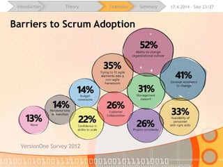 16.4.2015 - Site 23/28Introduction Theory Examples Summary
What is not visible at first glance
• In real world additional roles are necessary in order to
make project successful
• e.g. Project manager, Architect, Quality manager
• Scrum focuses on people, but processes are still needed
and have to be managed
• Team has to be aware of long term goals and visions in
order to feel overall project status
• Product owner must be properly selected
• Sprint retrospective has highest value for team
 