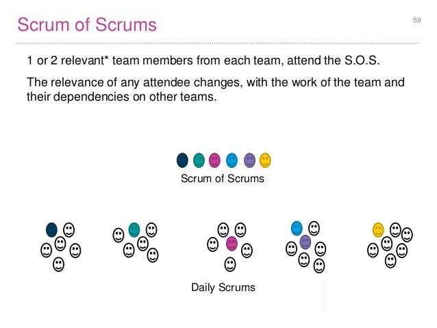 Mastering agile scrum project management coupon