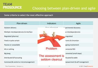 © 2011 TeamProsource1515
Choosing between plan-driven and agile
Plan-driven Indicators Agile
Solution delivery Type of project Experimental discovery
Multiple interdependencies & interface complexity Few interdependencies
Regulated (pharma) Regulatory context Unregulated
Fixed or quite certain Scope Dynamic & Uncertain
Passive or unavailable Stakeholders Ongoing involvement
All or nothing Value creation incremental ROI
Big bang Delivery incremental (small steps)
Distributed & fluctuating Team Collocated & stable
Command & control or micromanagement Company culture Empowerment & self management
Title Presentation | Version x.x
Some criteria to select the most effective approach
Problem
The assessment is
seldom clearcut
 