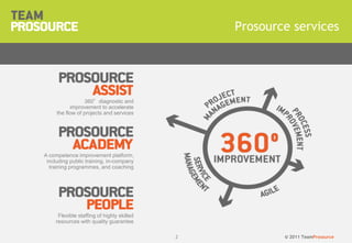 © 2011 TeamProsource22
A competence improvement platform,
including public training, in-company
training programmes, and coaching
Flexible staffing of highly skilled
resources with quality guarantee
360°diagnostic and
improvement to accelerate
the flow of projects and services
Prosource services
 