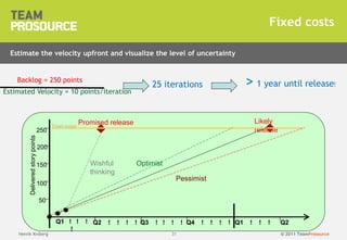 © 2011 TeamProsource3131
50
100
150
200
250
Pessimist
OptimistWishful
thinking
Q1 ! ! !Q1 ! ! !
!
Q2 ! ! ! ! Q3 ! ! ! ! Q4 ! ! ! ! Q2
Promised release Likely
release
Deliveredstorypoints
Fixed scope
Fixed costs
Henrik Kniberg
Estimate the velocity upfront and visualize the level of uncertainty
Estimated Velocity = 10 points/iteration
Backlog = 250 points
25 iterations > 1 year until release!
 