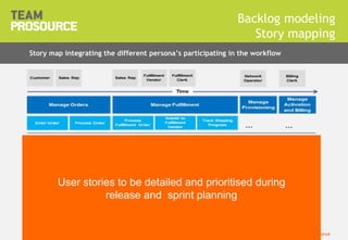 © 2011 TeamProsource3636
Backlog modeling
Story mapping
Story map integrating the different persona’s participating in the workflow
User stories to be detailed and prioritised during
release and sprint planning
 