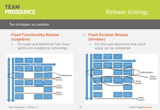 © 2011 TeamProsource3838
Release strategy
– Fixed Functionality Release
(scopebox)
• Fix scope and determine how many
sprints are needed (or remaining).
• Fixed Duration Release
(timebox)
• Fix time and determine how much
scope can be completed
Title Presentation | Version x.x
Two strategies are possible
 