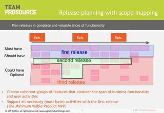 © 2011 TeamProsource393939© Jeff Patton, all rights reserved, www.AgileProductDesign.com
Release planning with scope mapping
• Choose coherent groups of features that consider the span of business functionality
and user activities
• Support all necessary (must have) activities with the first release
(The Minimum Viable Product MVP)
Must have
Should have
first release
second release
third release
Could have
Optional
Epic Epic Epic
Plan releases in complete and valuable slices of functionality.
 