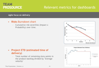 © 2011 TeamProsource4545
• Risks Burndown chart
– Cumulative risk severities (Impact x
Probability) over time.
• Project ETD (estimated time of
delivery)
– Total number of remaining story points in
the product backlog divided by ‘Average
velocity’
Relevant metrics for dashboards
Title Presentation | Version x.x
Agile focus on delivery
 