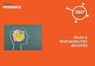 © 2011 TeamProsource47
ROLES &
RESPONSIBILITIES
REVISITED
 