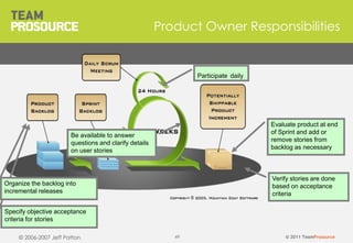 © 2011 TeamProsource4949© 2006-2007 Jeff Patton,
Product Owner Responsibilities
Specify objective acceptance
criteria for stories
Participate daily
Be available to answer
questions and clarify details
on user stories
Verify stories are done
based on acceptance
criteria
Evaluate product at end
of Sprint and add or
remove stories from
backlog as necessary
Organize the backlog into
incremental releases
 