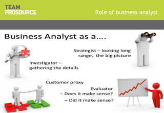 © 2011 TeamProsource5252
Role of business analyst
Title Presentation | Version x.x
 