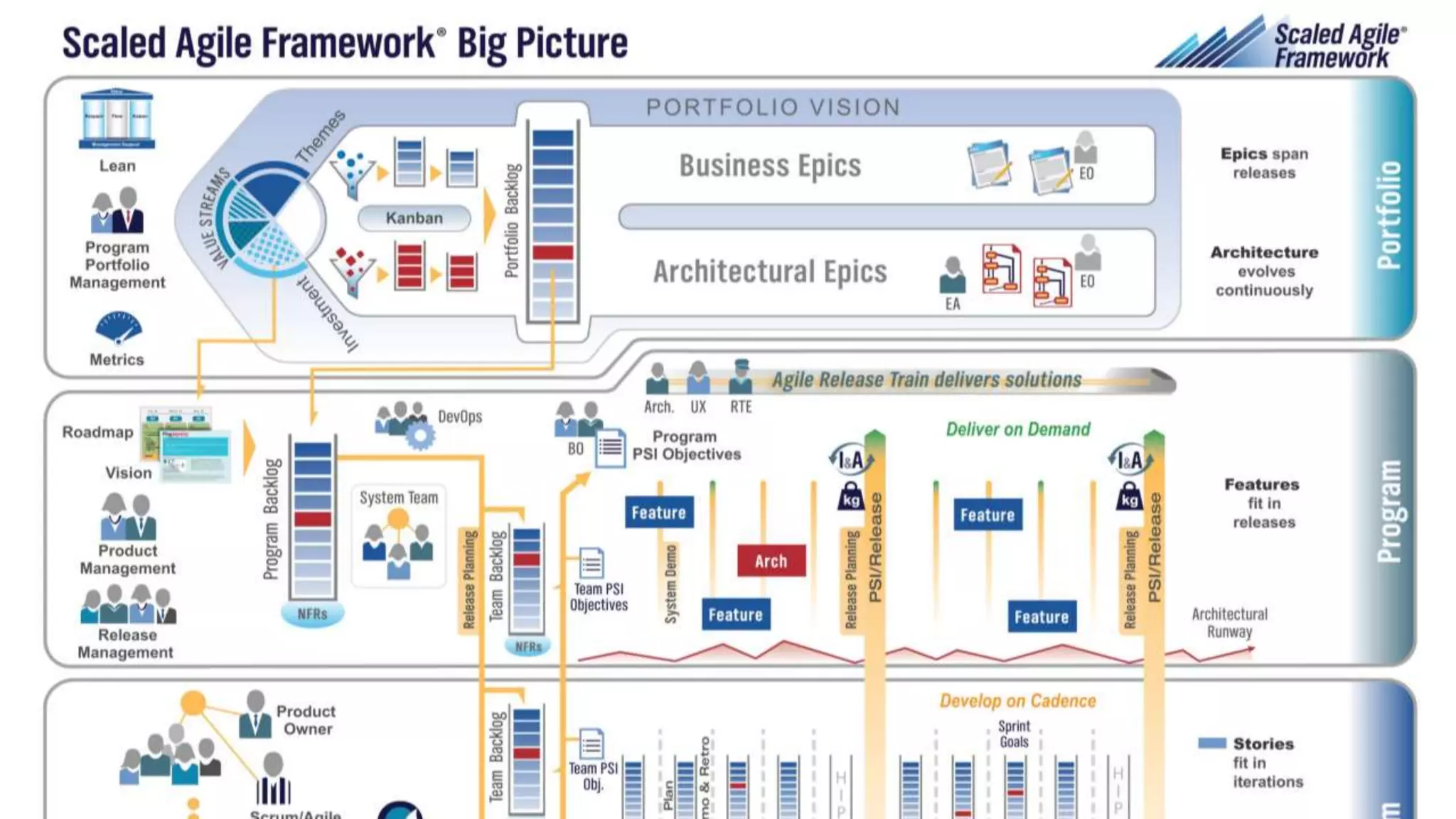 Agile project management