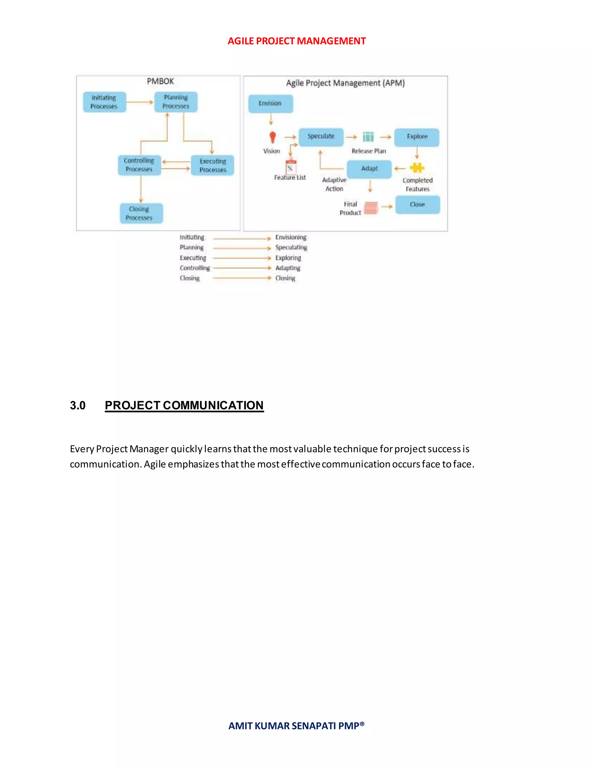 AGILE PROJECT MANAGEMENT
AMIT KUMAR SENAPATI PMP®
3.0 PROJECT COMMUNICATION
EveryProjectManager quicklylearnsthatthe mostvaluable technique forprojectsuccessis
communication.Agile emphasizesthatthe mosteffectivecommunicationoccursface toface.
 