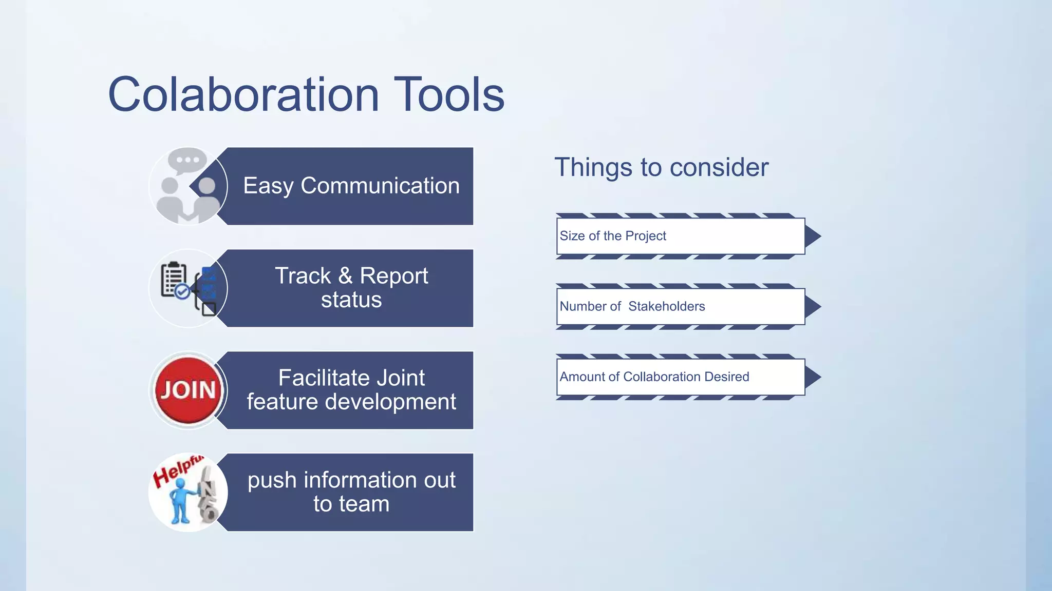 Colaboration Tools
Things to consider
Easy Communication
Track & Report
status
Facilitate Joint
feature development
push information out
to team
Size of the Project
Number of Stakeholders
Amount of Collaboration Desired
 