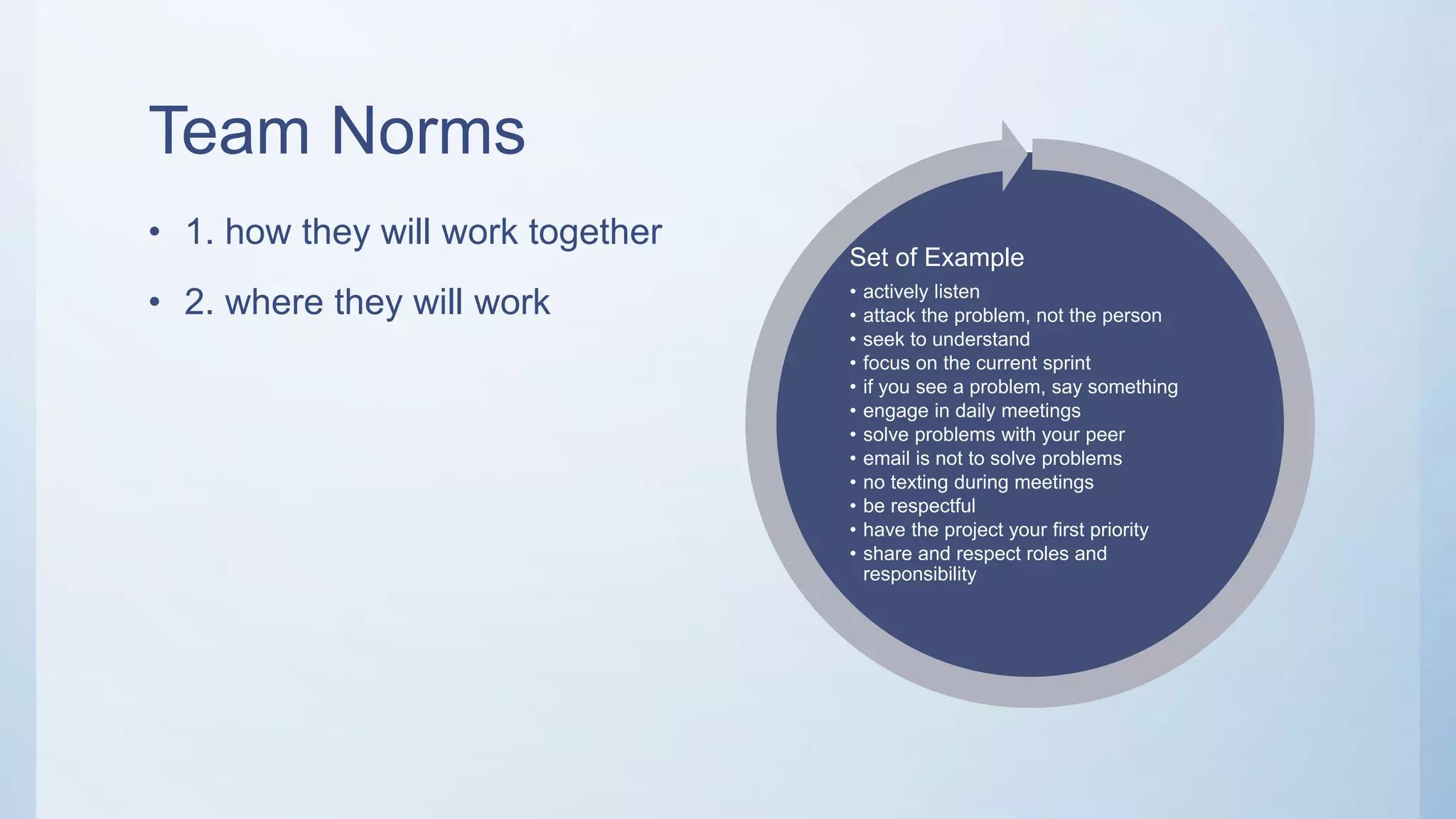 Team Norms
• 1. how they will work together
• 2. where they will work
Set of Example
• actively listen
• attack the problem, not the person
• seek to understand
• focus on the current sprint
• if you see a problem, say something
• engage in daily meetings
• solve problems with your peer
• email is not to solve problems
• no texting during meetings
• be respectful
• have the project your first priority
• share and respect roles and
responsibility
 