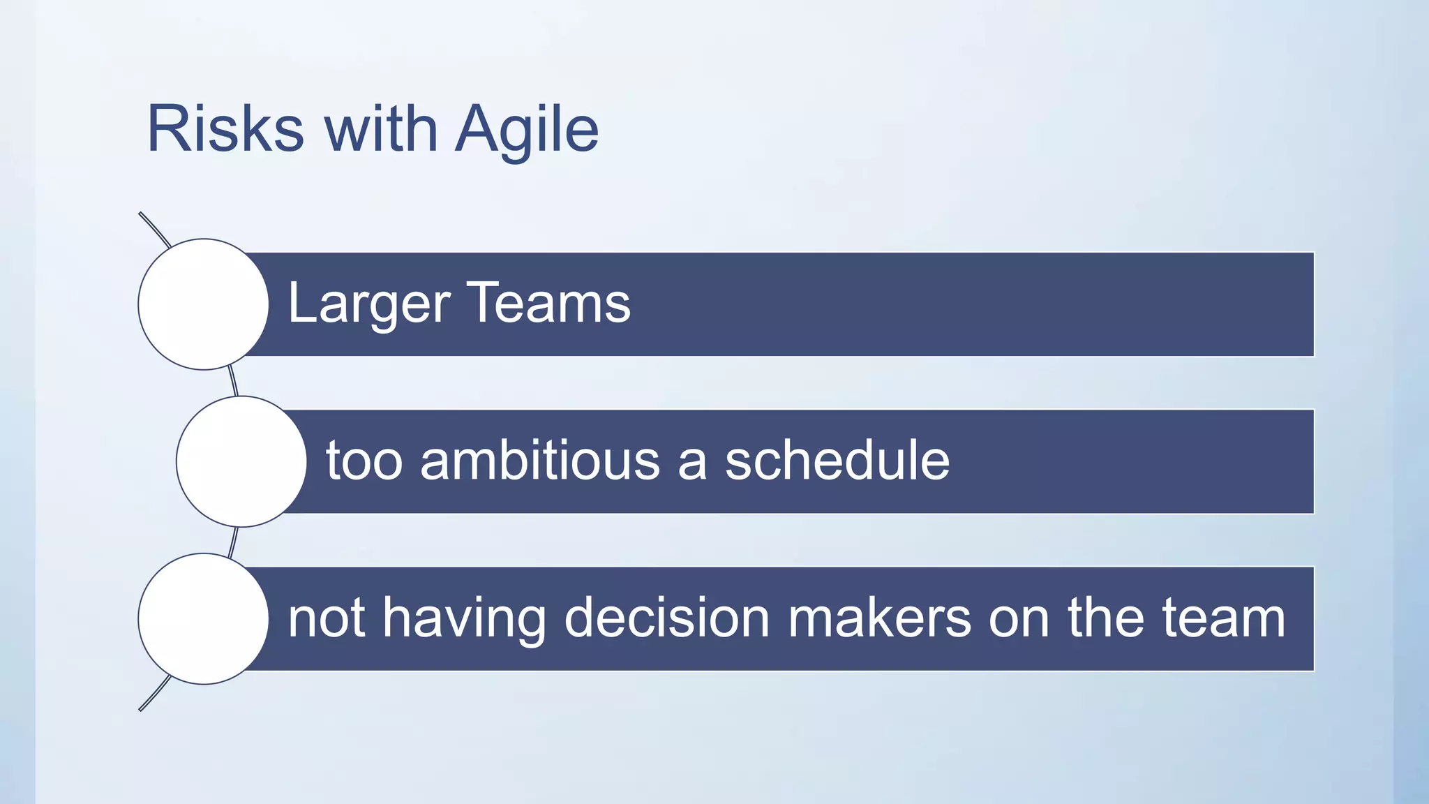 Risks with Agile
Larger Teams
too ambitious a schedule
not having decision makers on the team
 