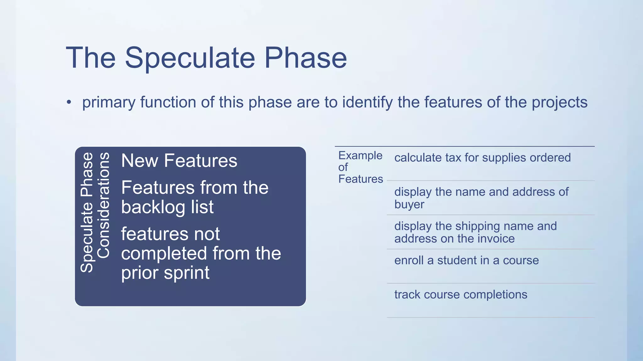 The Speculate Phase
• primary function of this phase are to identify the features of the projects
SpeculatePhase
Considerations
New Features
Features from the
backlog list
features not
completed from the
prior sprint
Example
of
Features
calculate tax for supplies ordered
display the name and address of
buyer
display the shipping name and
address on the invoice
enroll a student in a course
track course completions
 