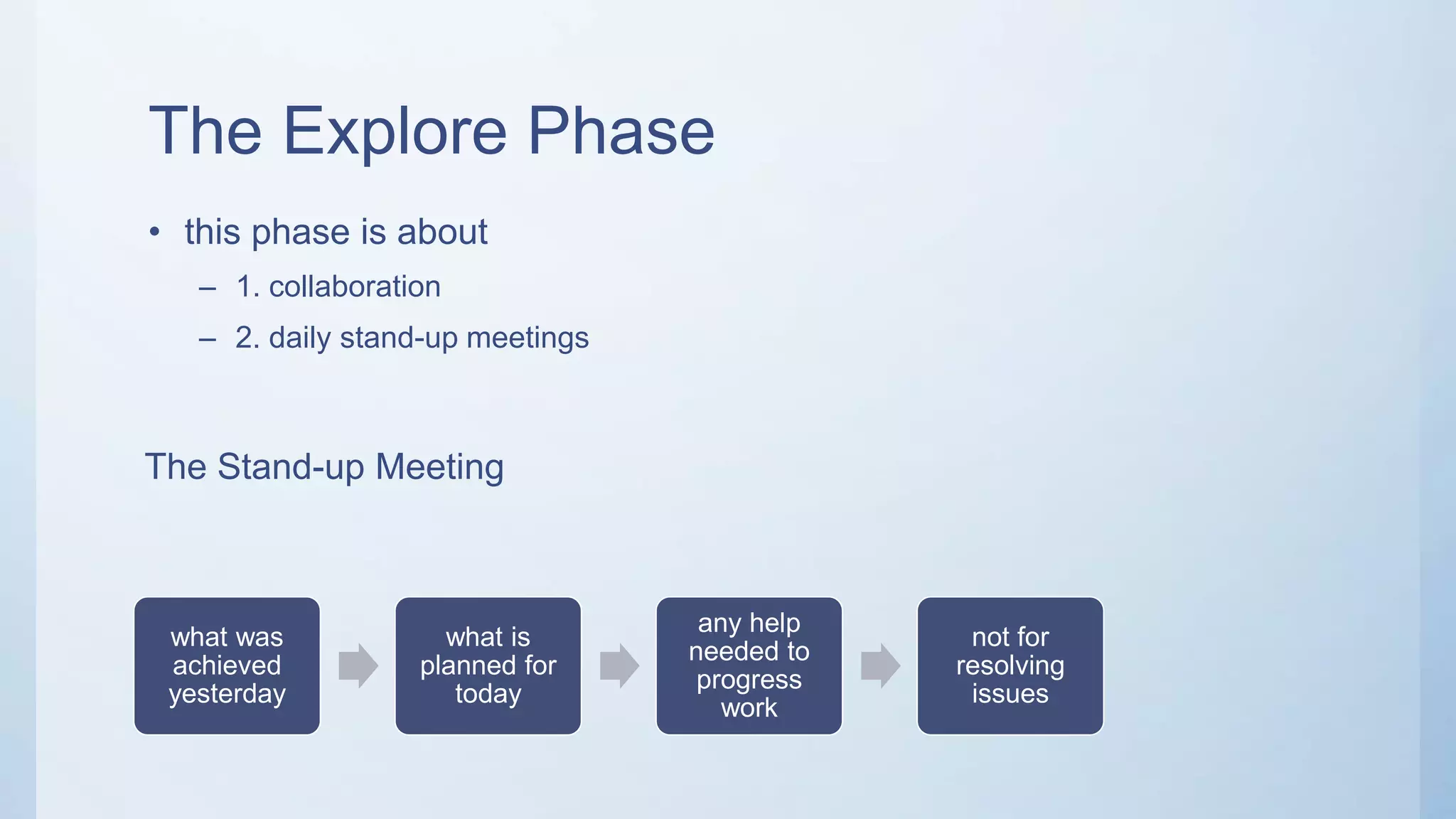 The Explore Phase
• this phase is about
– 1. collaboration
– 2. daily stand-up meetings
The Stand-up Meeting
what was
achieved
yesterday
what is
planned for
today
any help
needed to
progress
work
not for
resolving
issues
 