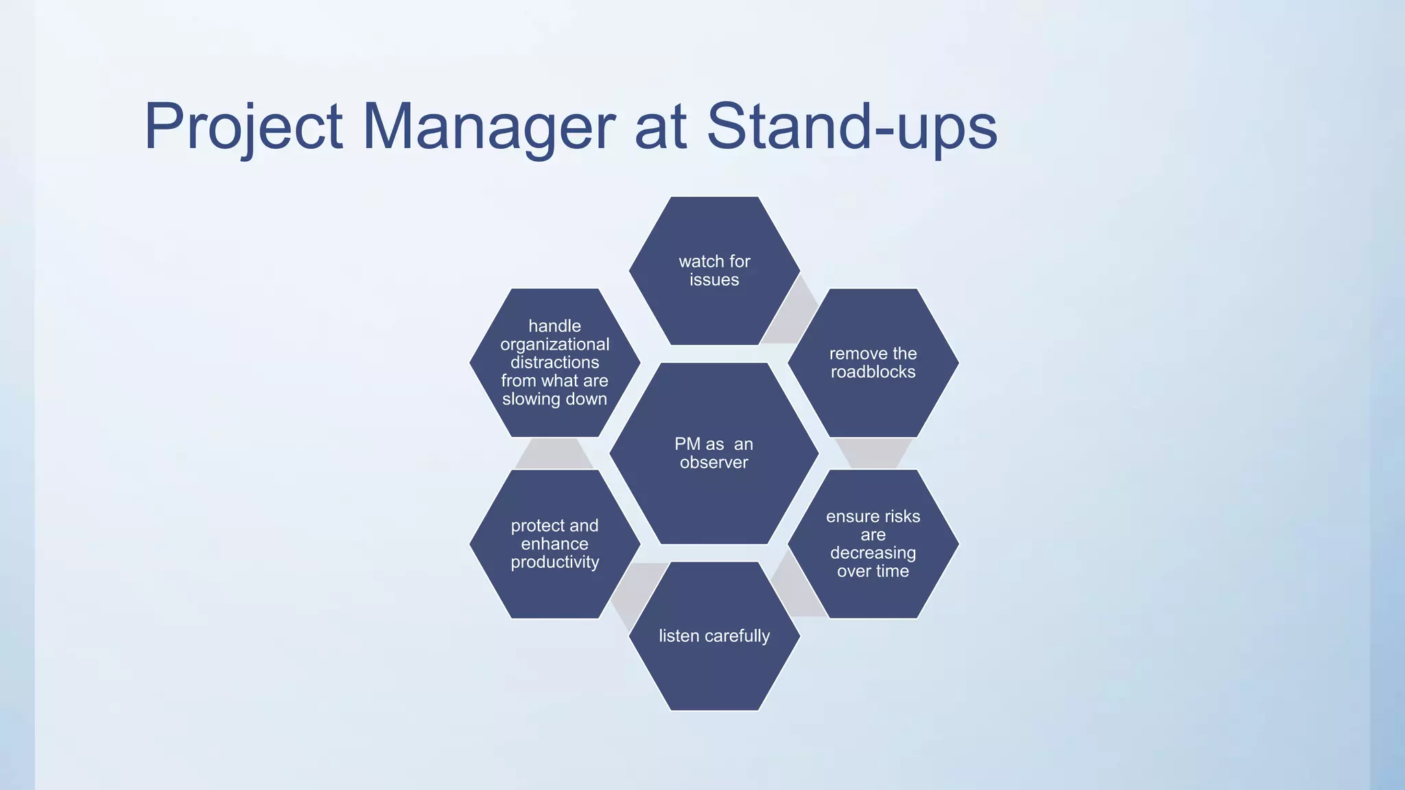 Project Manager at Stand-ups
PM as an
observer
watch for
issues
remove the
roadblocks
ensure risks
are
decreasing
over time
listen carefully
protect and
enhance
productivity
handle
organizational
distractions
from what are
slowing down
 