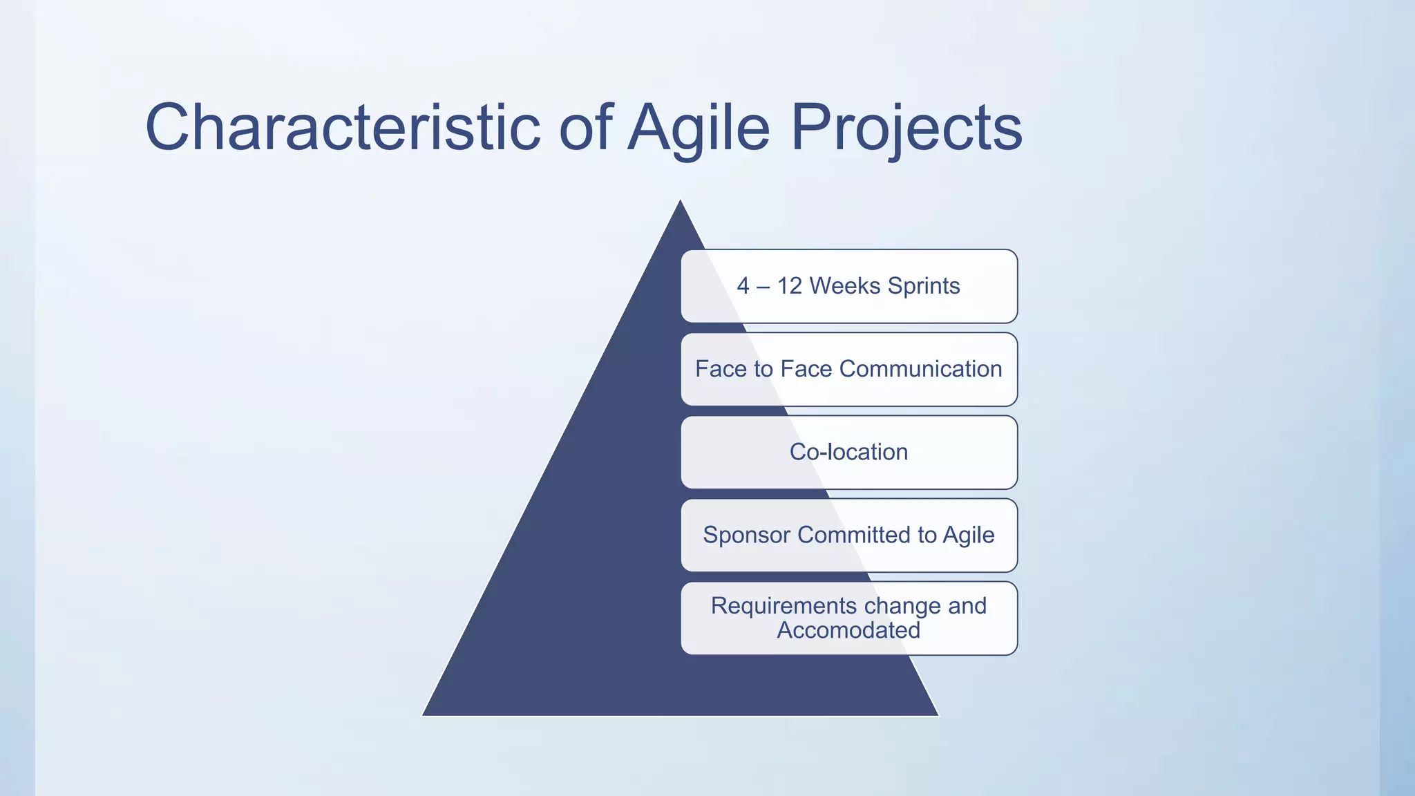 Characteristic of Agile Projects
4 – 12 Weeks Sprints
Face to Face Communication
Co-location
Sponsor Committed to Agile
Requirements change and
Accomodated
 