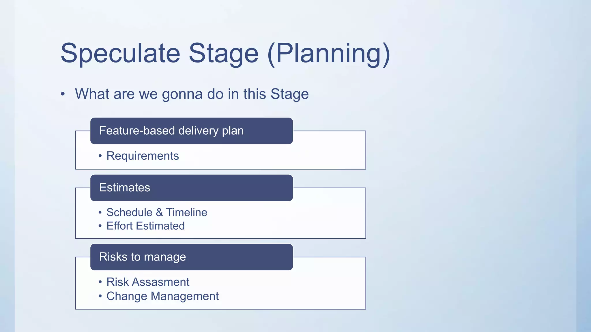 Speculate Stage (Planning)
• What are we gonna do in this Stage
• Requirements
Feature-based delivery plan
• Schedule & Timeline
• Effort Estimated
Estimates
• Risk Assasment
• Change Management
Risks to manage
 