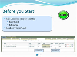 Before you Start
 Well Groomed Product Backlog
 Prioritized
 Estimated
 Iteration Theme/Goal
Estimated Prioritized
 