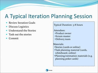 A Typical Iteration Planning Session
 Review Iteration Goals
 Discuss Logistics
 Understand the Stories
 Task out the stories
 Commit
Typical Duration: 3-8 hours
Attendees:
•Product owner
•Scrum master
•Delivery team
Materials:
•Stories (cards or online)
•Task planning material (cards,
whiteboard, online)
•Planning/estimation materials (e.g.
planning poker cards)
 