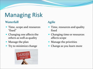 Managing Risk
Waterfall Agile
 Time, scope and resources
“fixed”
 Changing one affects the
others as well as quality
 Manage the plan
 Try to minimize change
 Time, resources and quality
fixed
 Changing time or resources
affects scope
 Manage the priorities
 Change as you learn more
 