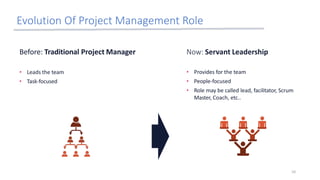 Before: Traditional Project Manager
• Leads the team
• Task-focused
Now: Servant Leadership
• Provides for the team
• People-focused
• Role may be called lead, facilitator, Scrum
Master, Coach, etc..
Evolution Of Project Management Role
10
 