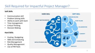 Skill Required for Impactful Project Manager?
22
Soft Skills
• Communication skill
• Problem Solving skills
• Ability to work with team
• Time management
• Critical Thinking
• Decision Making
Hard Skills
• Costing / Budgeting
• WBS and Scheduling
• Risk Management
• Quality Management
• Use of PM Tools
 