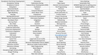Acceptance Test Driven Development Estimation Nexus Story Splitting
Acceptance Testing Exploratory Testing Open Space Sustainable Pace
Acceptance Criteria Feature-Driven Development (FDD) Osmotic Communications SPINDER Approach to splitting story
Antipattern Facilitation Pair Programming Scaled Agile Framework (SAFe)
Automated Build Feature Personas Sportify Model
Agile Release Train Frequent Releases Planning Poker System Thinking
Agile Modeling Given When Then Points (estimates in) Tasks
Backlog Impediment Product Owner Task Board
Backlog Refinement Incremental Development Project Chartering Test Driven Development (TDD)
Behavior Driven Development (BDD) Information Radiators Quick Design Session Team
Burndown Chart Integration Refactoring Team Room
Burnup Chart INVEST Relative Estimation Three C’s
Burn Rate Iteration Retrospective Three Amigos
Business Agility Iterative Development Rules of Simplicity Three Questions
Collective Ownership JIRA Scrum Timeboxing
Continuous Deployment Kanban Scrumban Technical Debt
Continuous Integration Kanban Board Scrum board Ubiquitous Language
Colocation Kano Analysis Scrum of Scrums Unit Testing
CRC Cards Kaizen Scrum@Scale (SoS) Usability Testing
Customer Development Lean Sign Up for Tasks User Stories
Cycle Time Large Scale Scrum (LeSS) Simple Design User Story Template
Confluence Milestone Retrospective Sprint Velocity
Daily Meeting Minimum Marketable Feature (MMF) Sprint Backlog Velocity Chart
Definition of Done Minimum Viable Product (MVP) Sprint Planning Velocity vs Capacity
Definition of Ready Mob Programming Sprint goal Version Control
Dot Voting Mock Objects Sprint Zero Work Item
Disciplined Agile Delivery (DAD) MoSCoW Story WIP Limits
Design Thinking Miro Board Story Points Wireframes
Epic Niko-niko Calendar Story Mapping XP (Extreme programming)
25
 