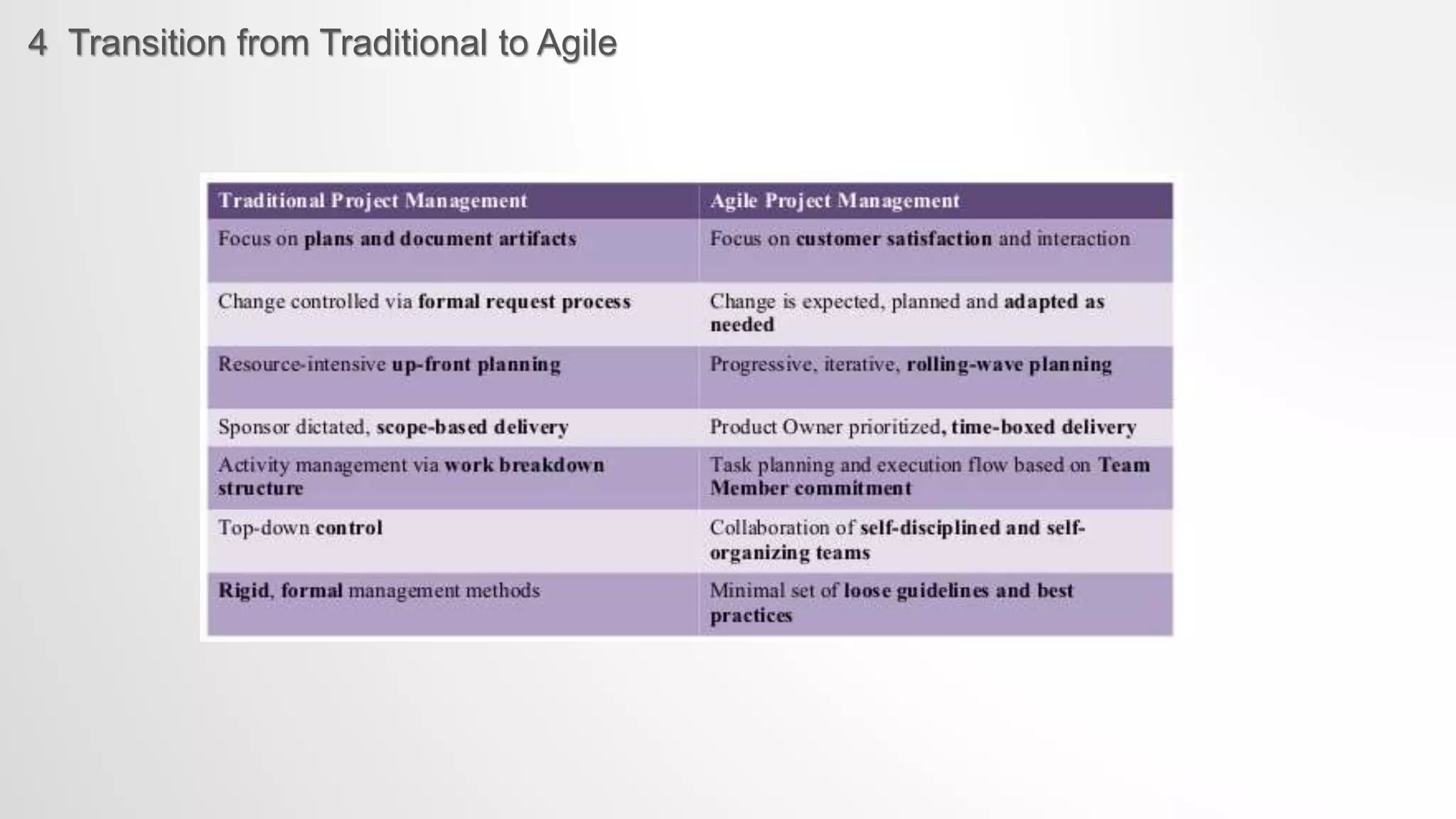 4 Transition from Traditional to Agile
 