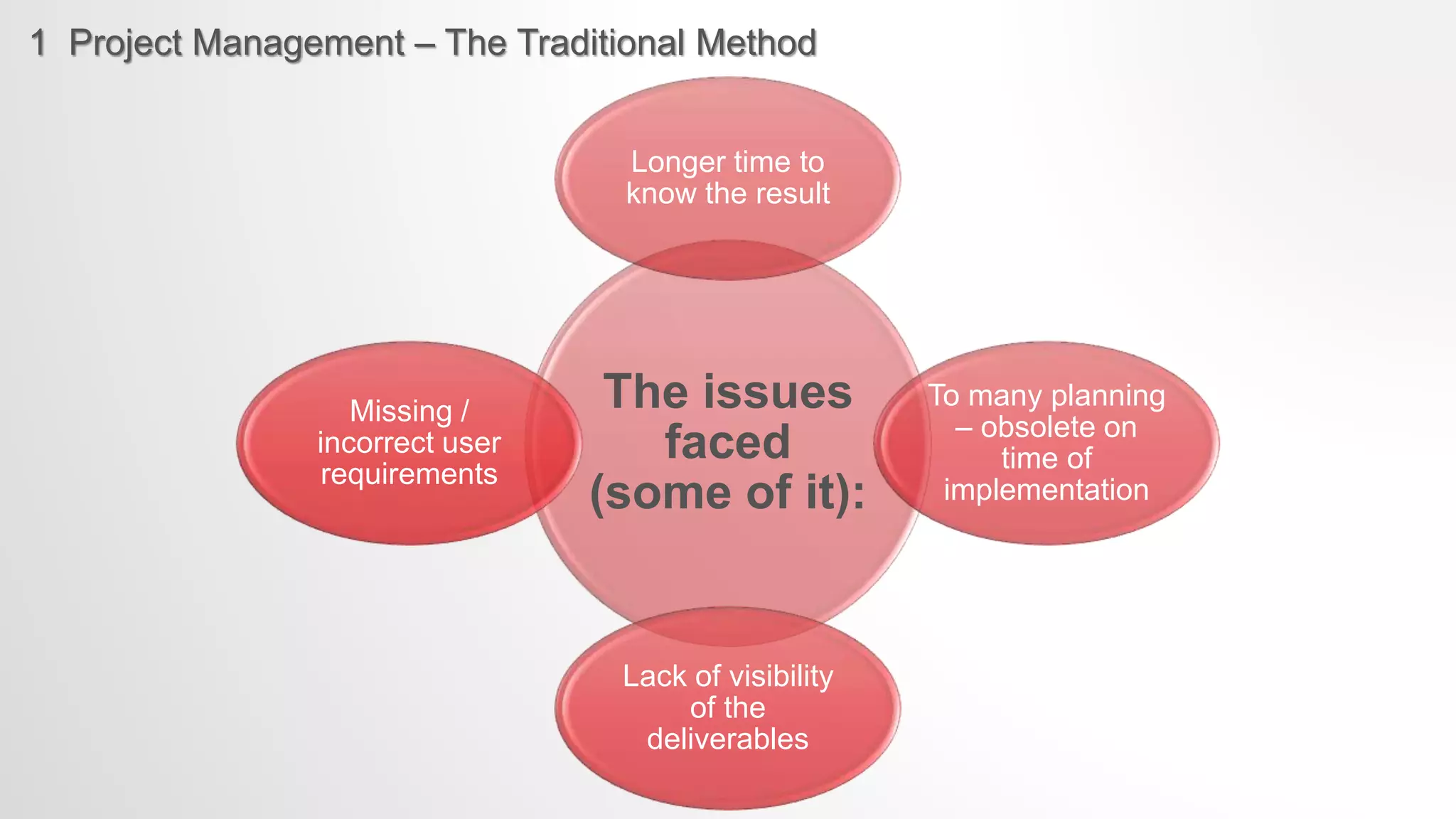 1 Project Management – The Traditional Method
The issues
faced
(some of it):
Longer time to
know the result
To many planning
– obsolete on
time of
implementation
Lack of visibility
of the
deliverables
Missing /
incorrect user
requirements
 